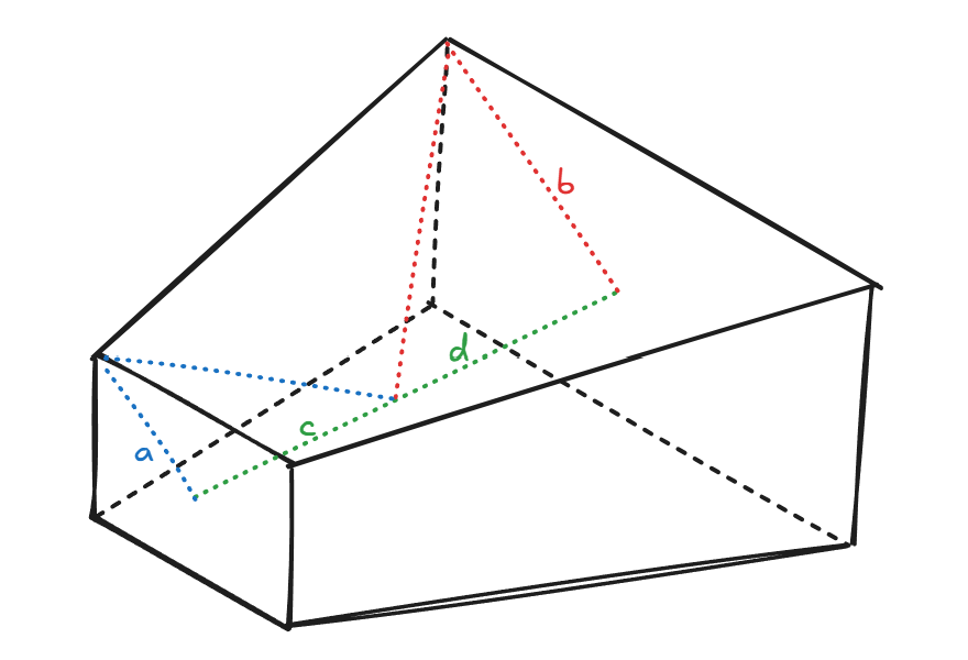 CSM Radius