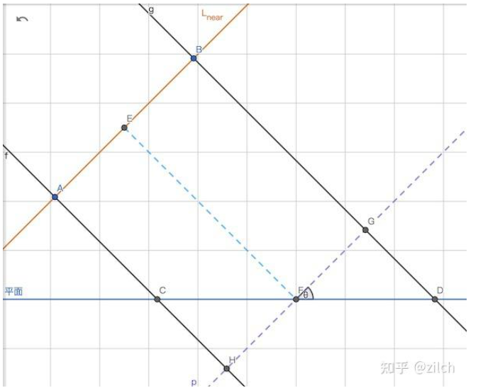 Shadow Bias Math Model