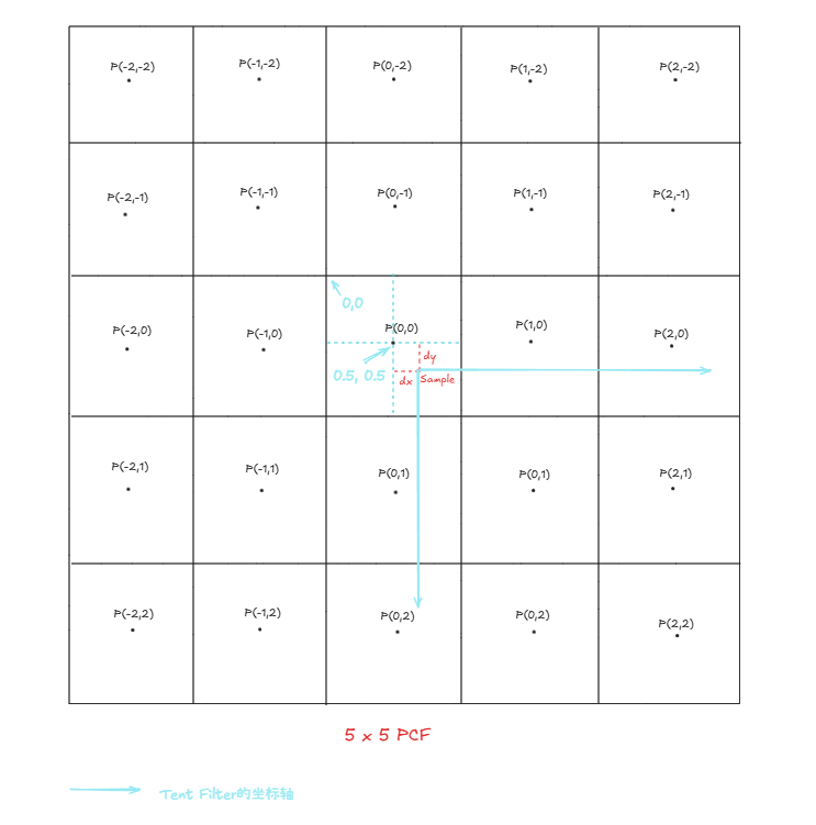 Tent Filter Coordinate