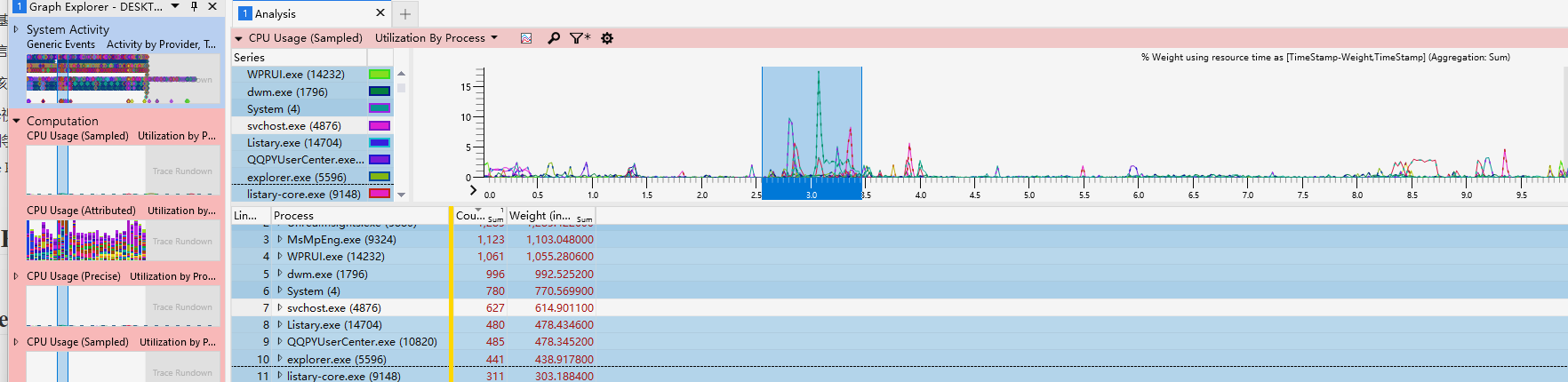 CPU-Usage