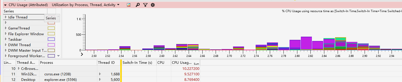 CPU-Usage-Attribute