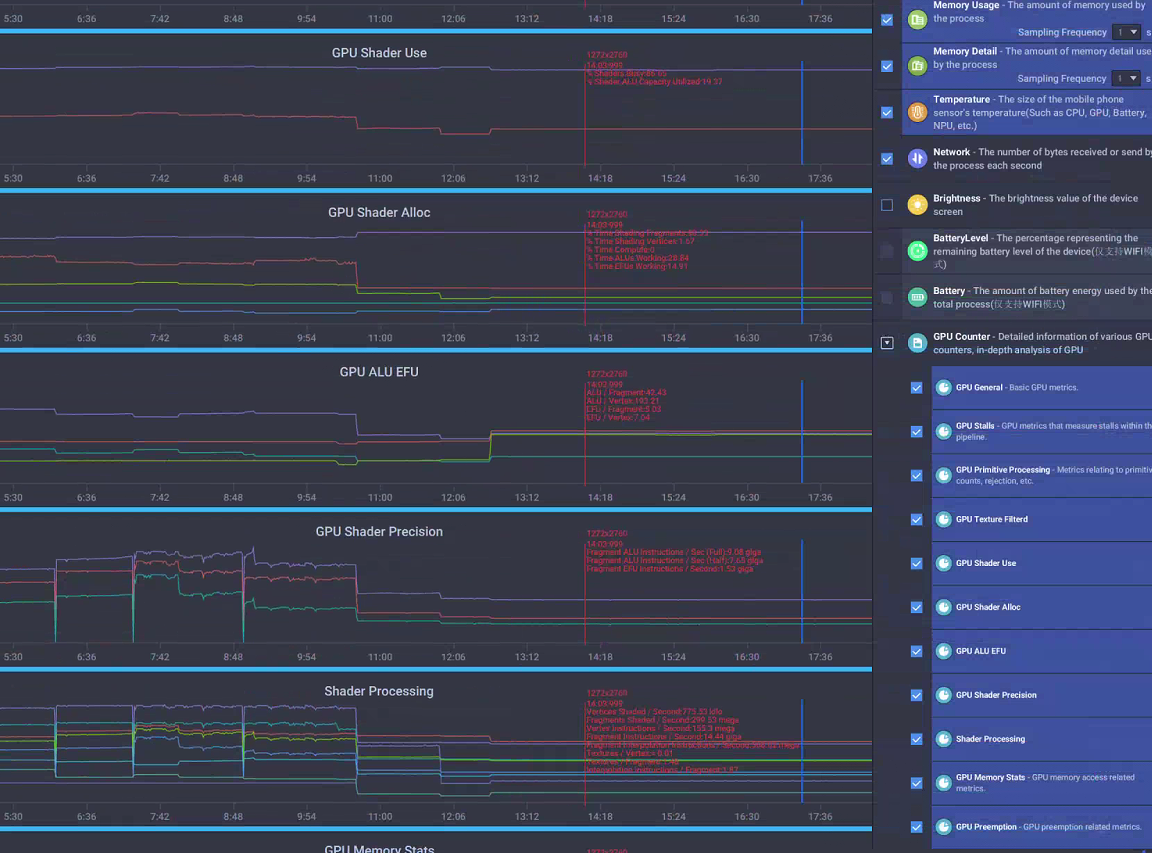 Perfdog GPU Counter