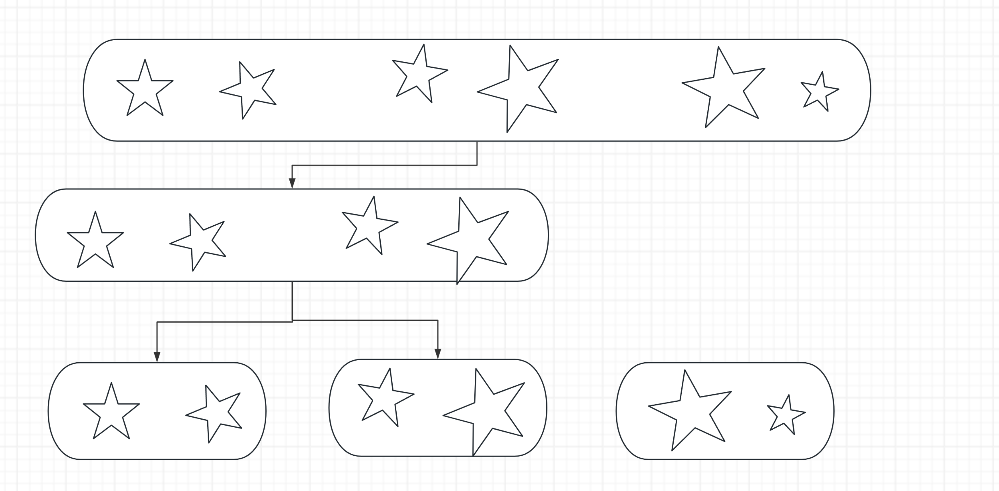 Cluster LOD